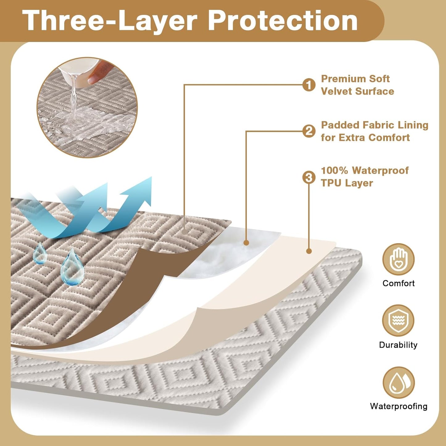 Waterproof Recliner Sectional Couch Covers