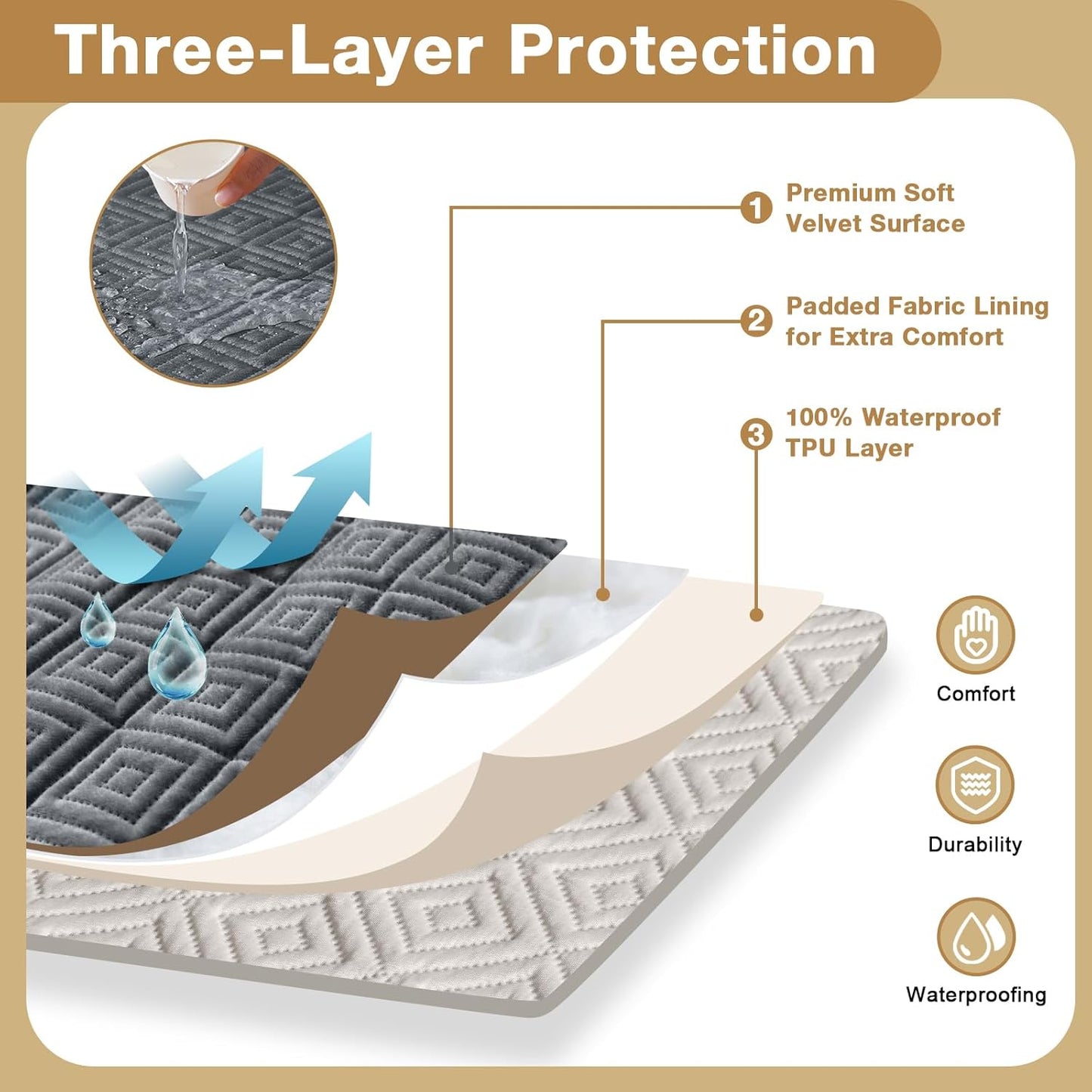 100% Waterproof Recliner Chair Covers