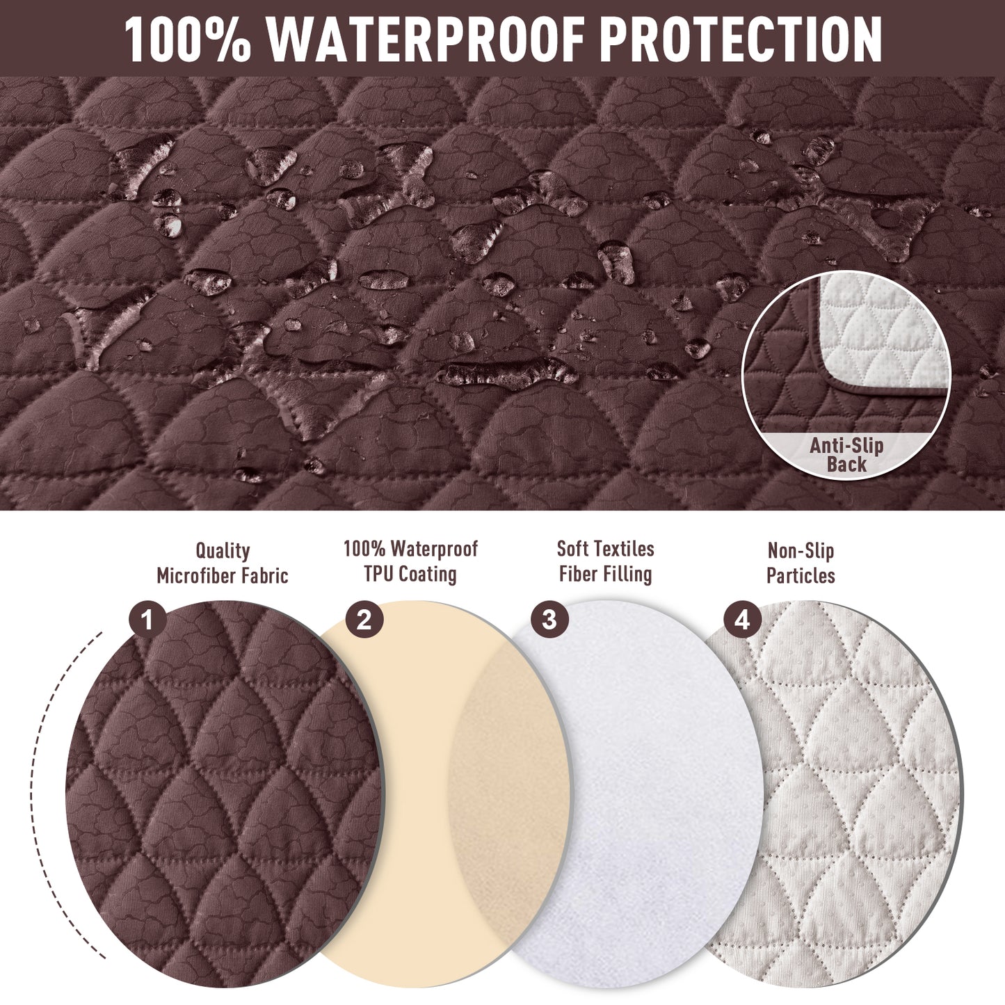 TAOCOCO 100% Waterproof 3-Seater Recliner Cover, One-Piece Non-Slip Washable Couch Protector